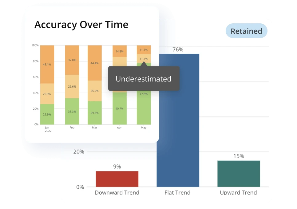 Product feature data sciece use case predict customer lifetime value