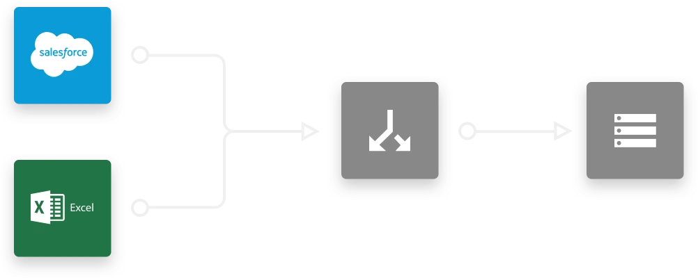 Product feature etl connectors sales salesforce excel join data