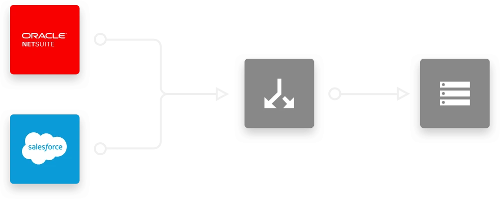 Product feature etl connectors finance Oracle, Netsuite, Salesforce join data