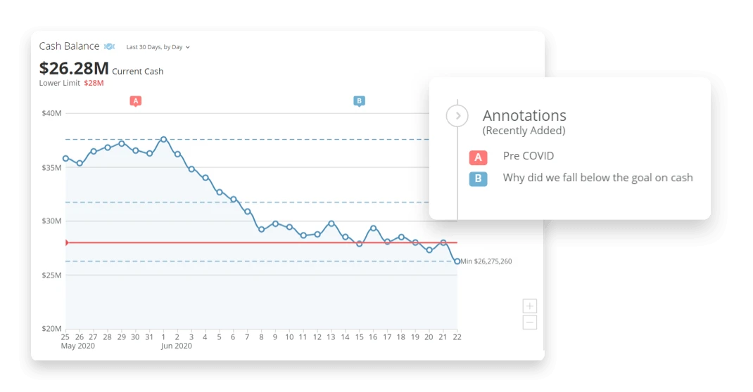 Product feature data science finance cash