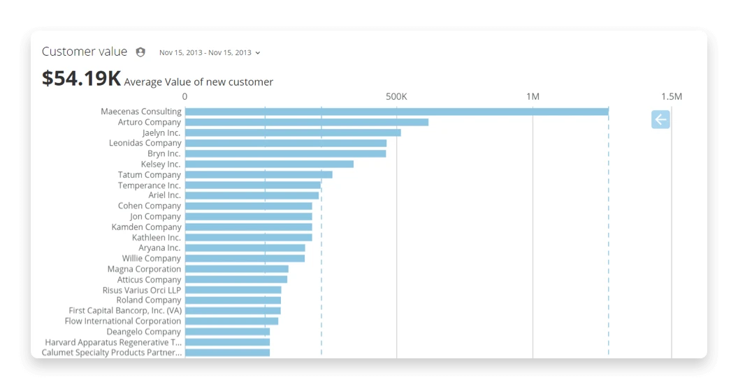 Product feature data science finance risk