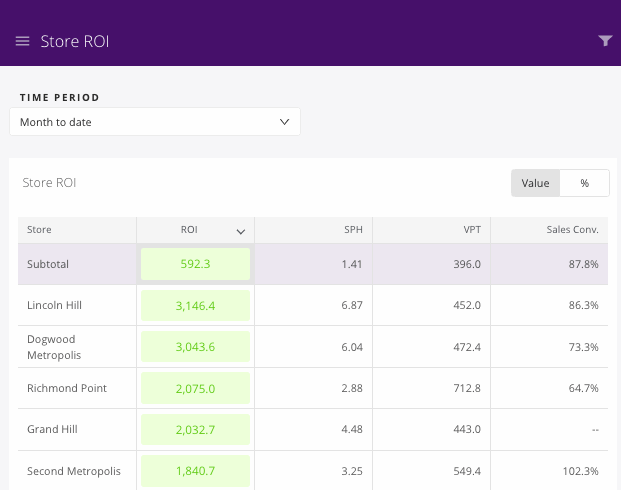 Product customer telus custom app anon