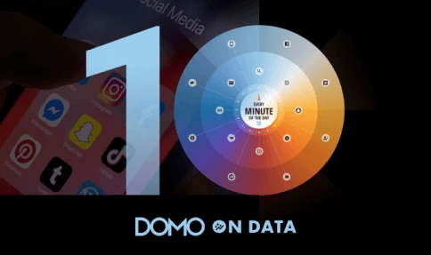 Domo on data never sleeps 10.0