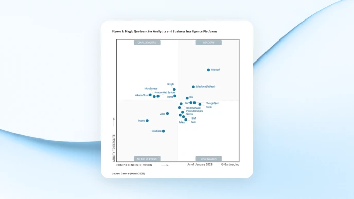 Product content report for the 2023 Gartner Magic Quadrant