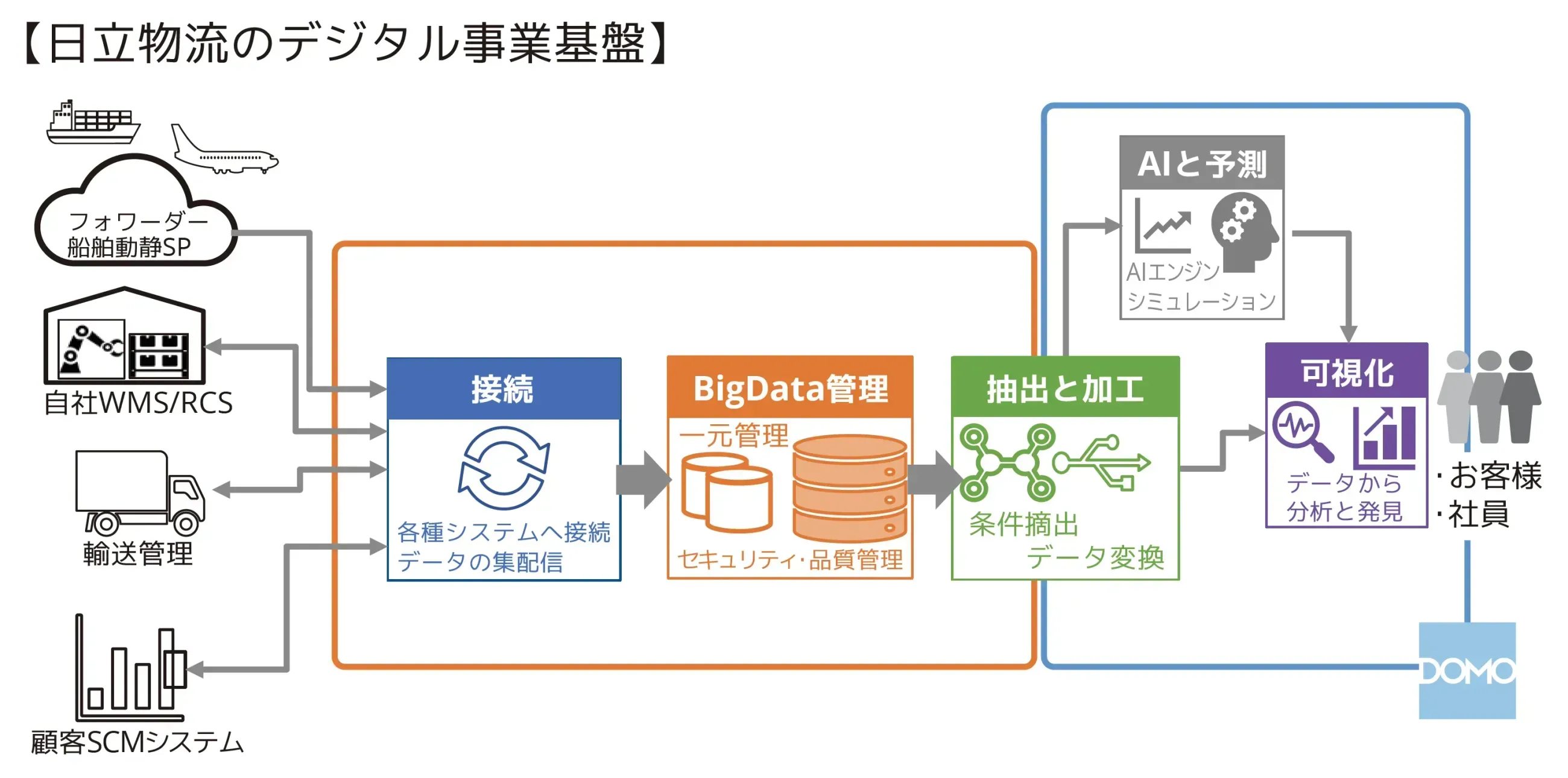 成功事例に学ぶビジネスのデータ活用法
