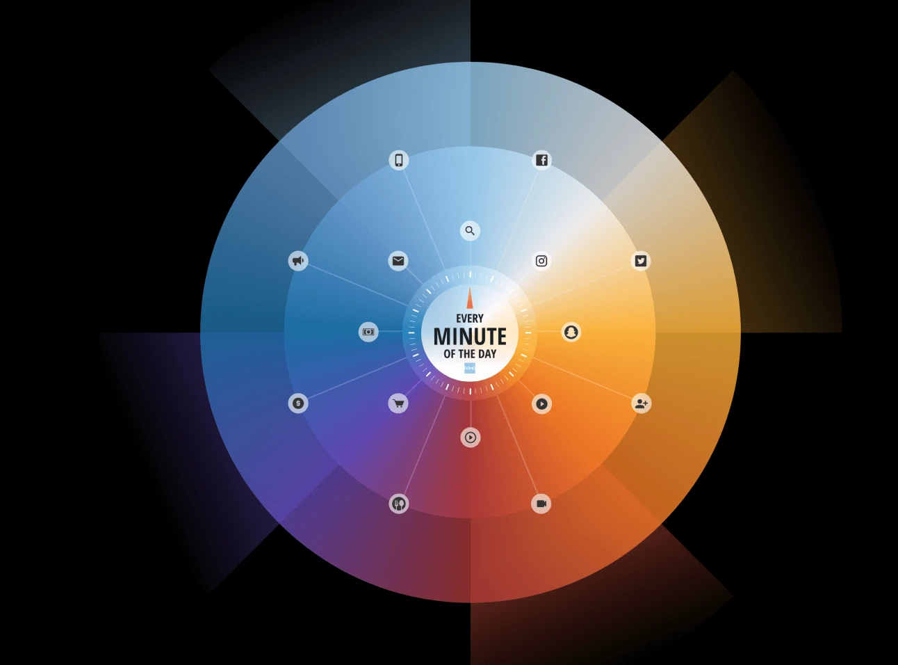 Data Never Sleeps 10.0