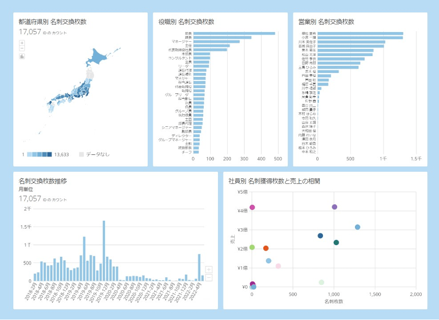 Domo Connector for Sansan