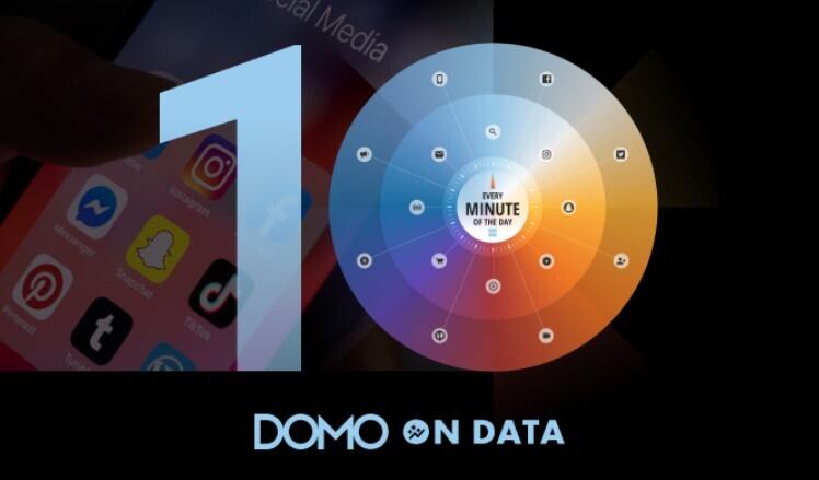 Data Never Sleeps - Domo on Data