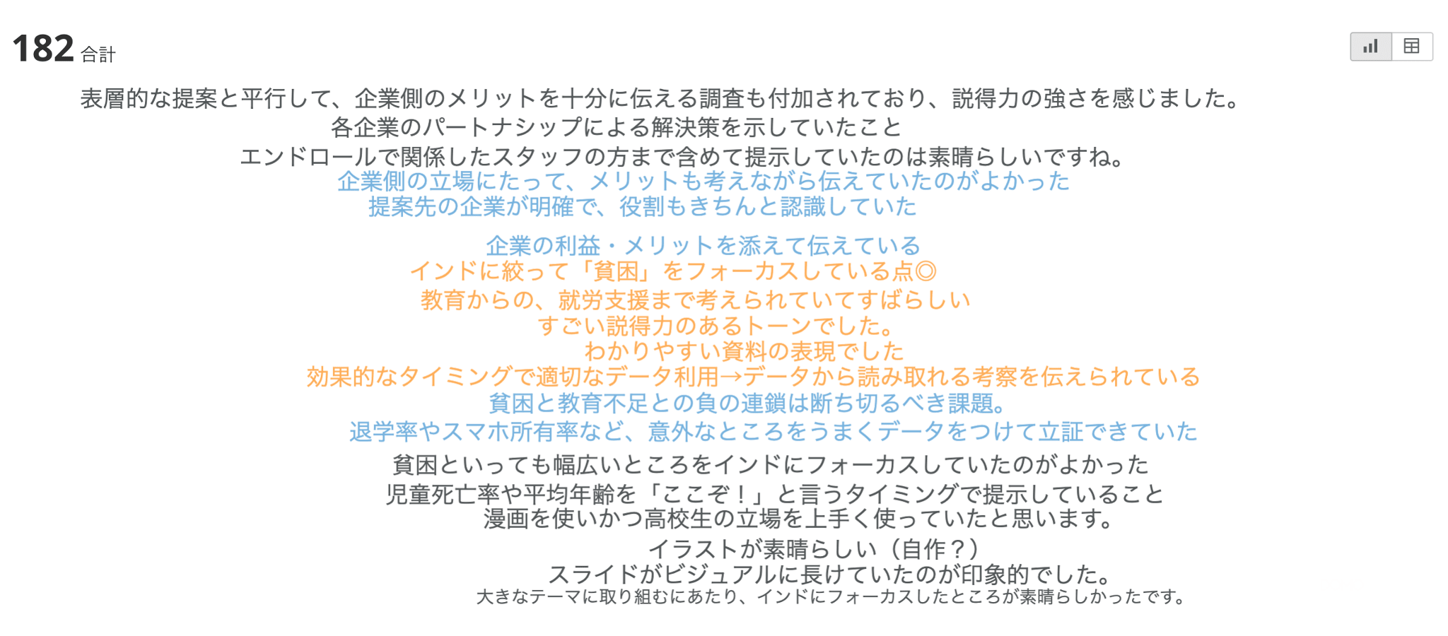 Domo for Good「未来のBI Leaderを育てよう」プロジェクト-アレセイア湘南高等学校