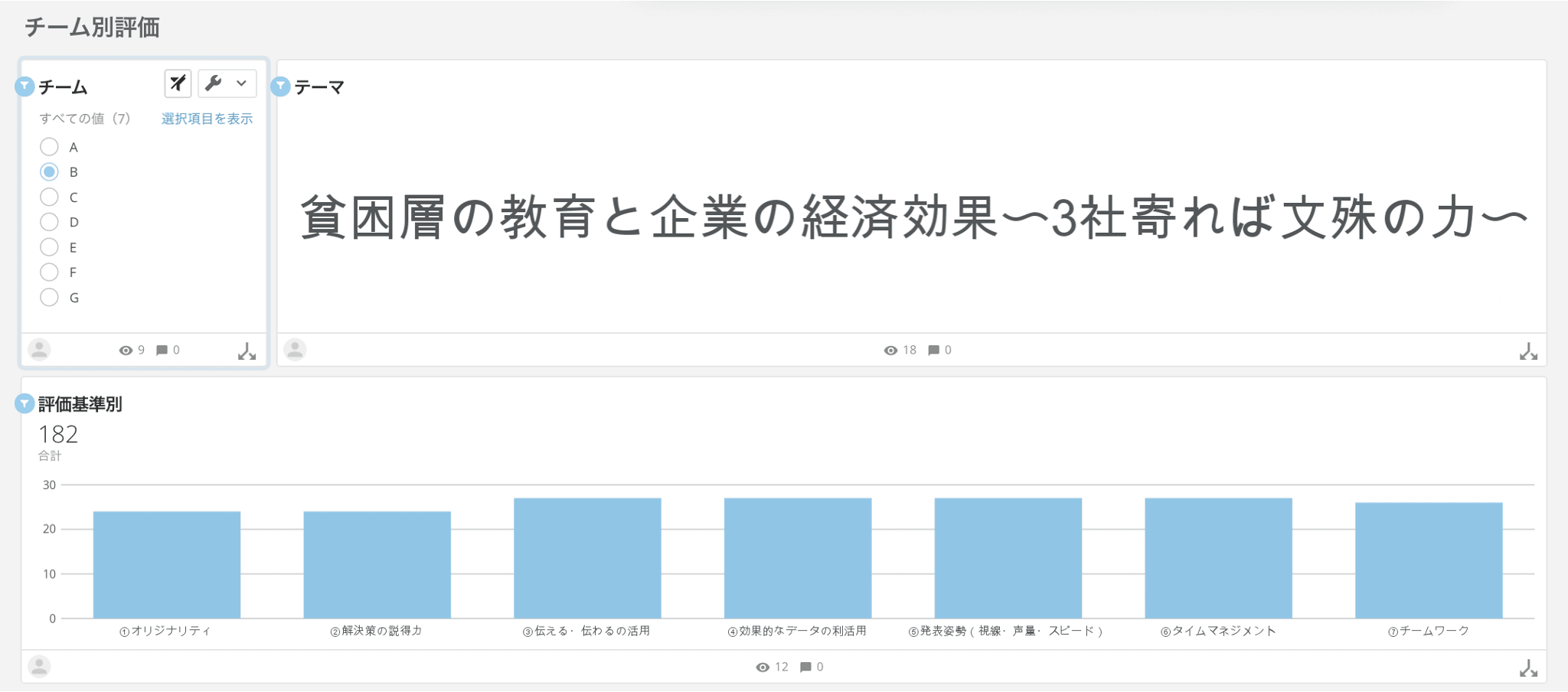 Domo for Good「未来のBI Leaderを育てよう」プロジェクト-アレセイア湘南高等学校