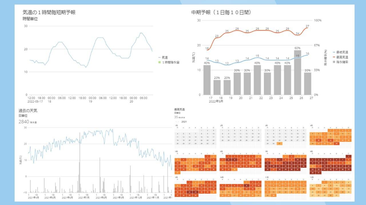 Domoコネクター ウェザーニューズ