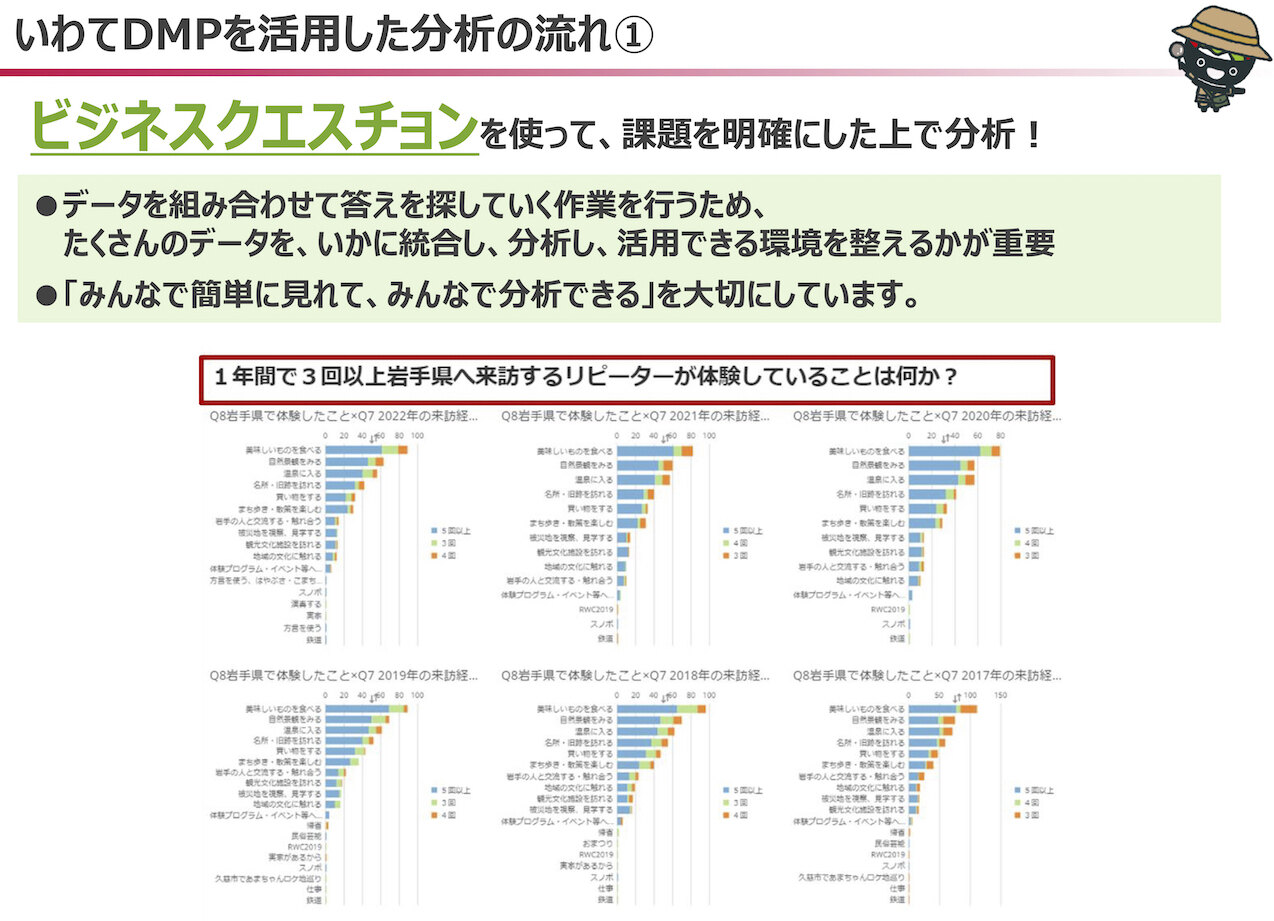 ドーモ、岩手県の観光DXを支援 岩手県観光協会のデータマネジメントプラットフォームにDomoを活用