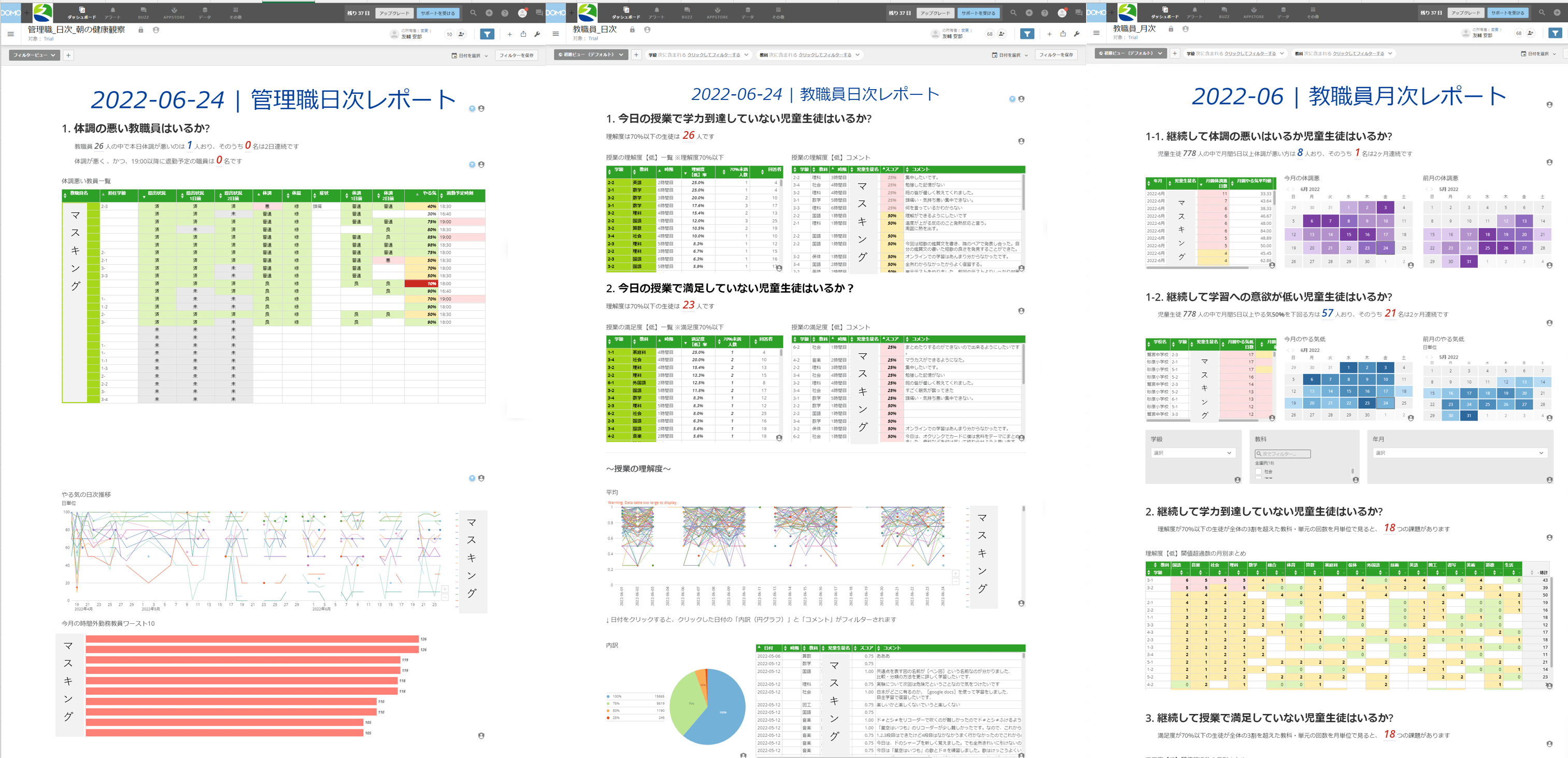 久喜市の実証実験で使われているDomoのダッシュボードのイメージ図