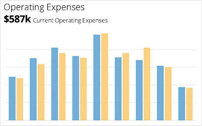 operating_expenses