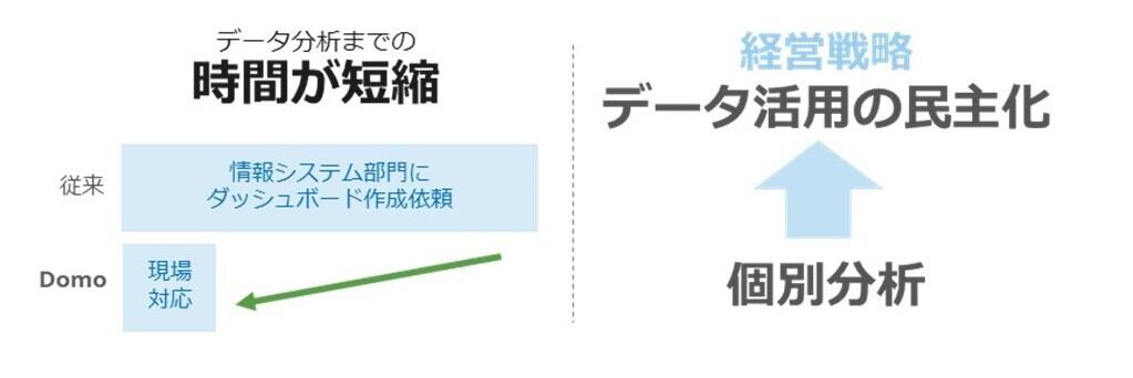大和ハウス工業株式会社