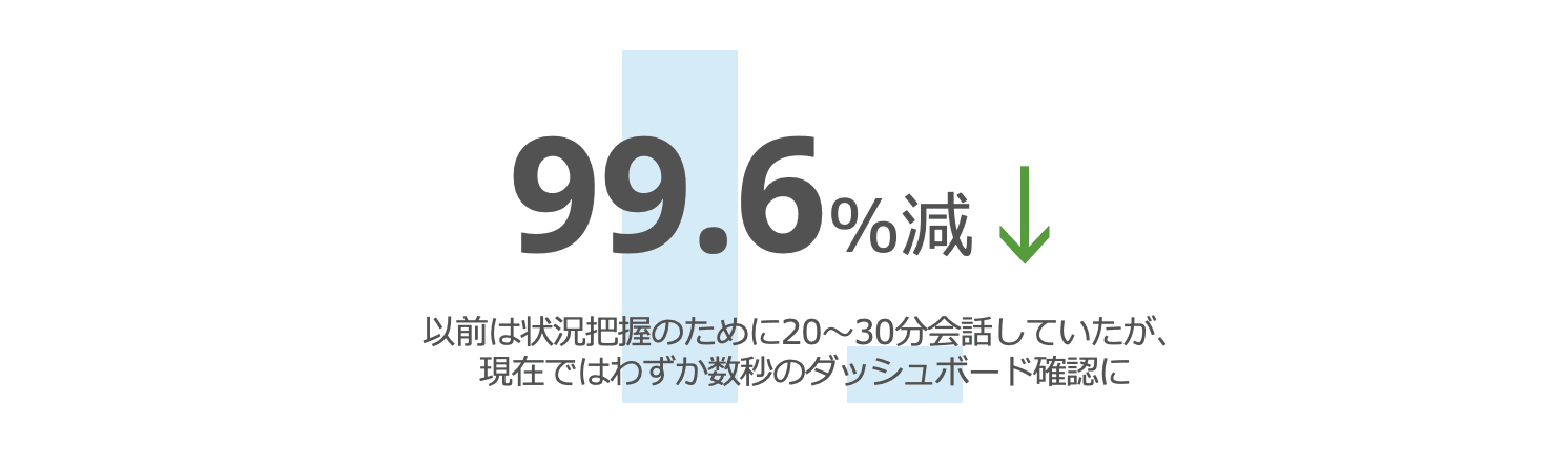 Constellium Domo導入 成功事例