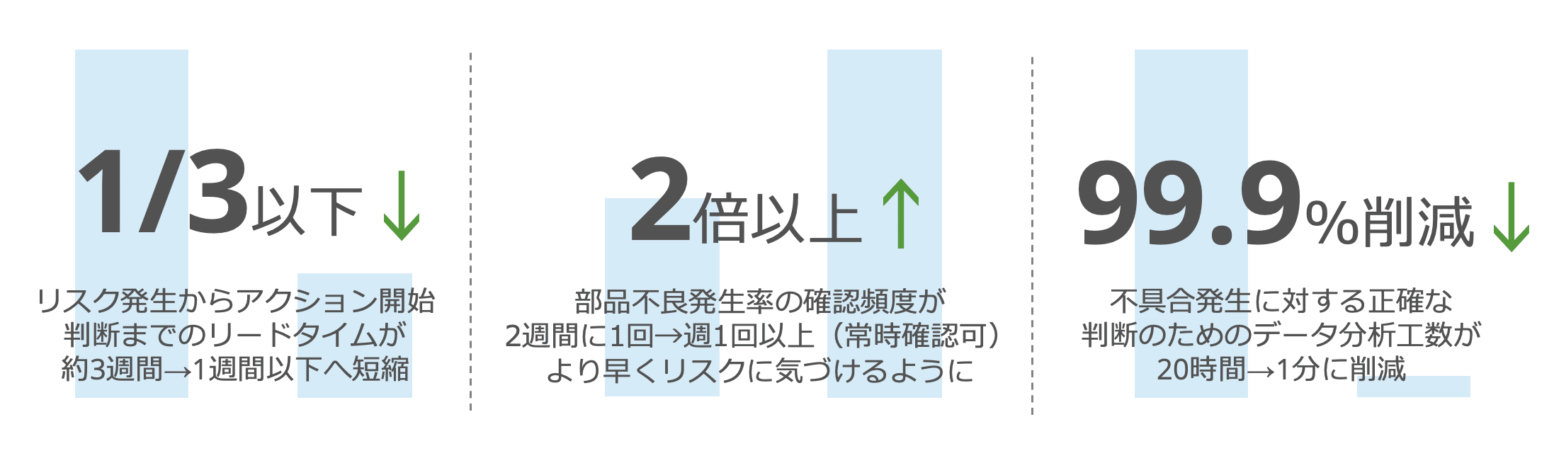 オムロン株式会社 Domo導入 成功事例