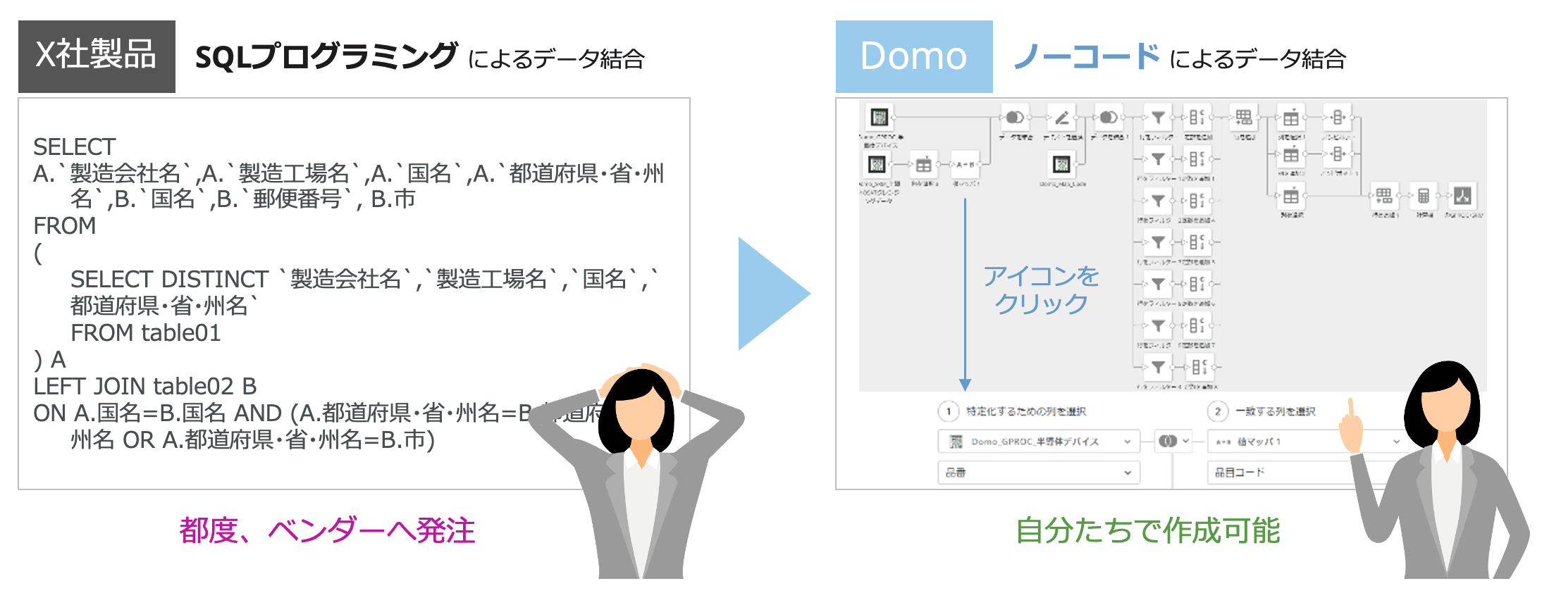 Domo導入事例 資料3