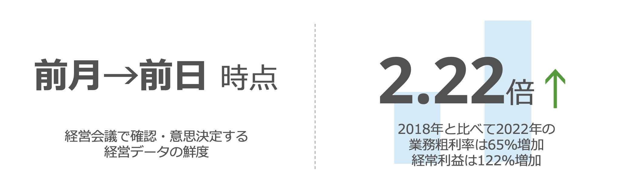 ソニー銀行株式会社 Domo導入 成功事例