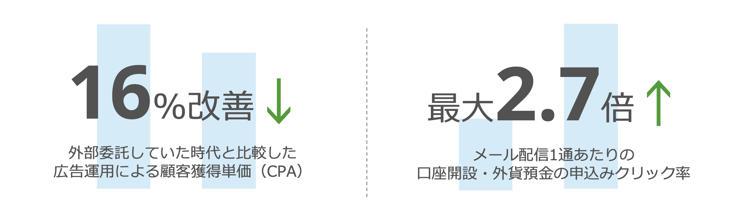 ソニー銀行株式会社 Domo導入 成功事例
