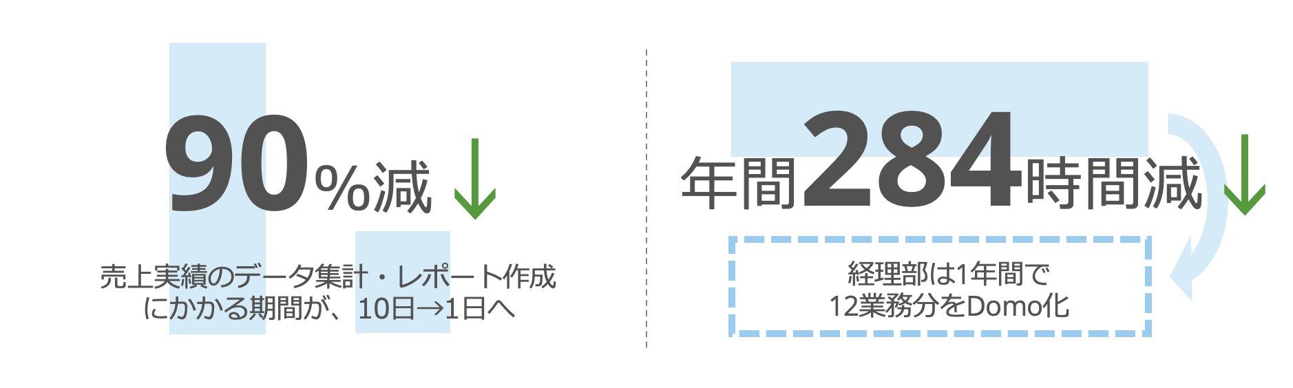 ユニアデックス株式会社 Domo導入 成功事例