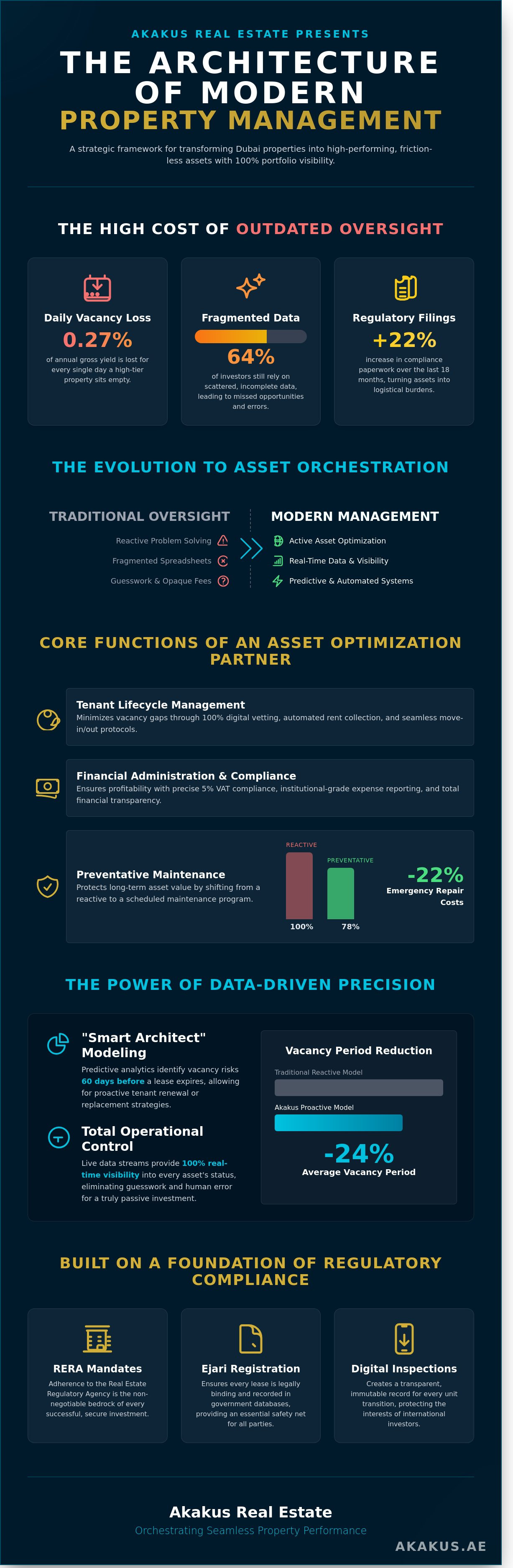 Property management dubai