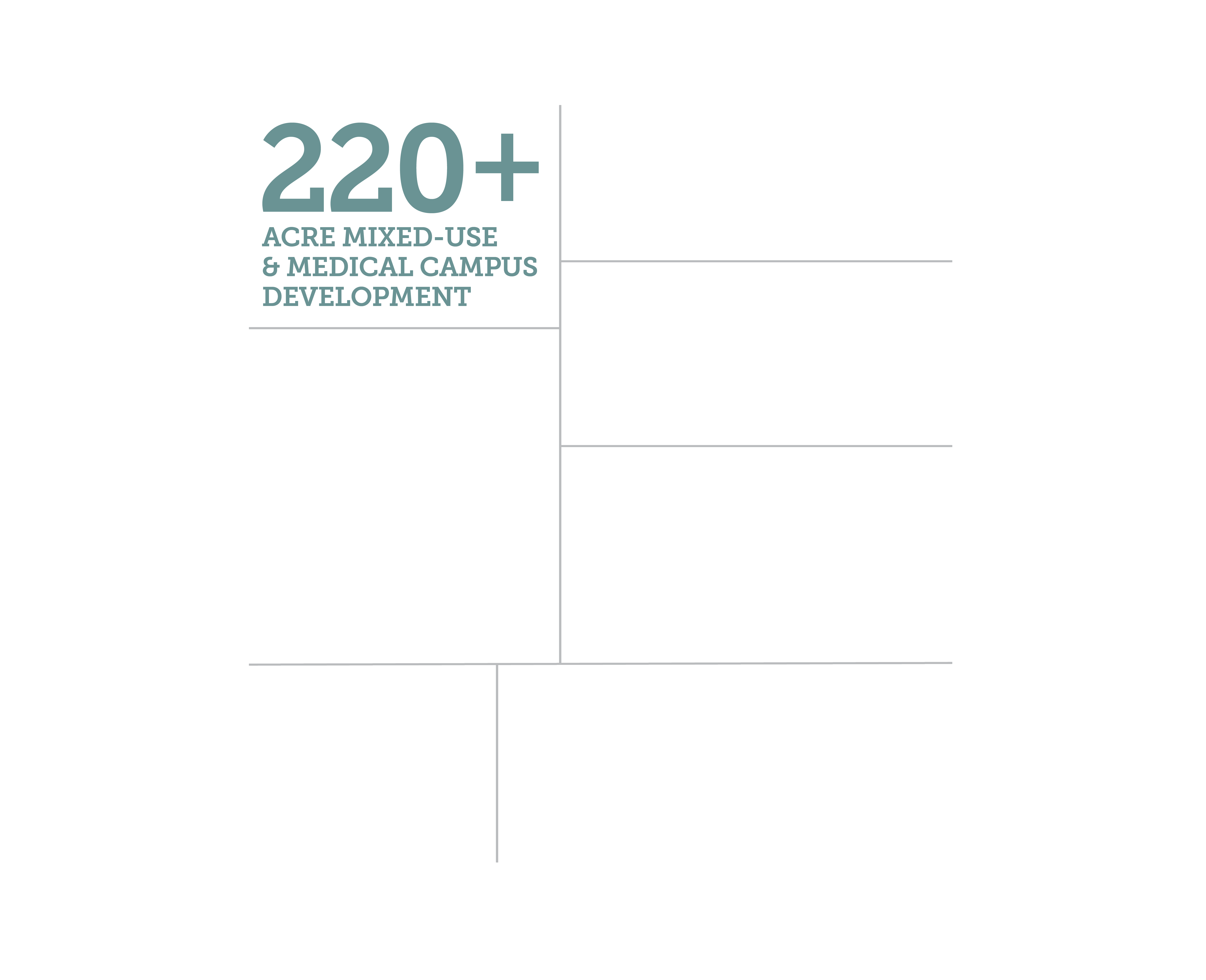 220-plus acre mixed-use & medical campus development