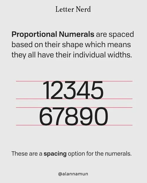 Proportional numerals are spaced based on their shape, which means they all have their individual widths. These are a spacing option for the numerals.