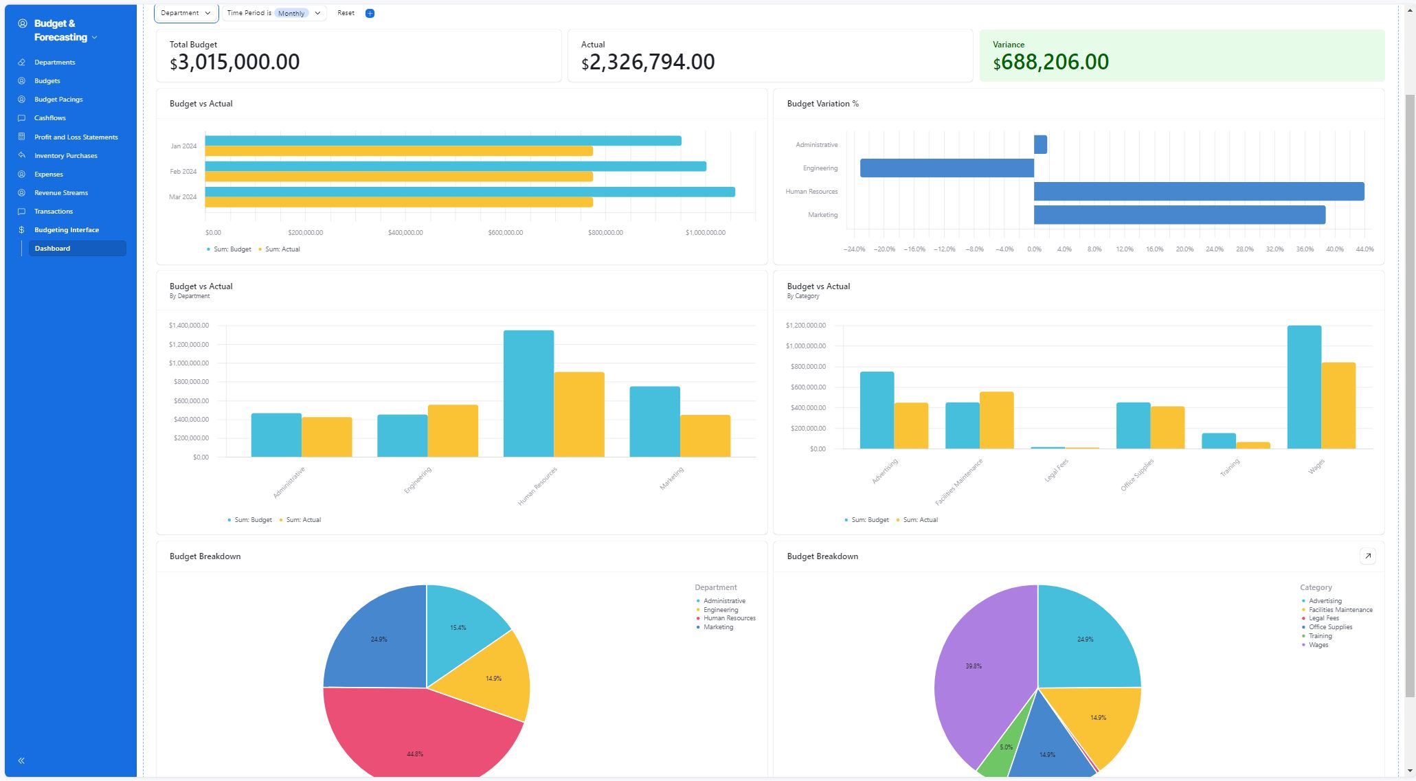 interface of task management module (for a productivity tools business)