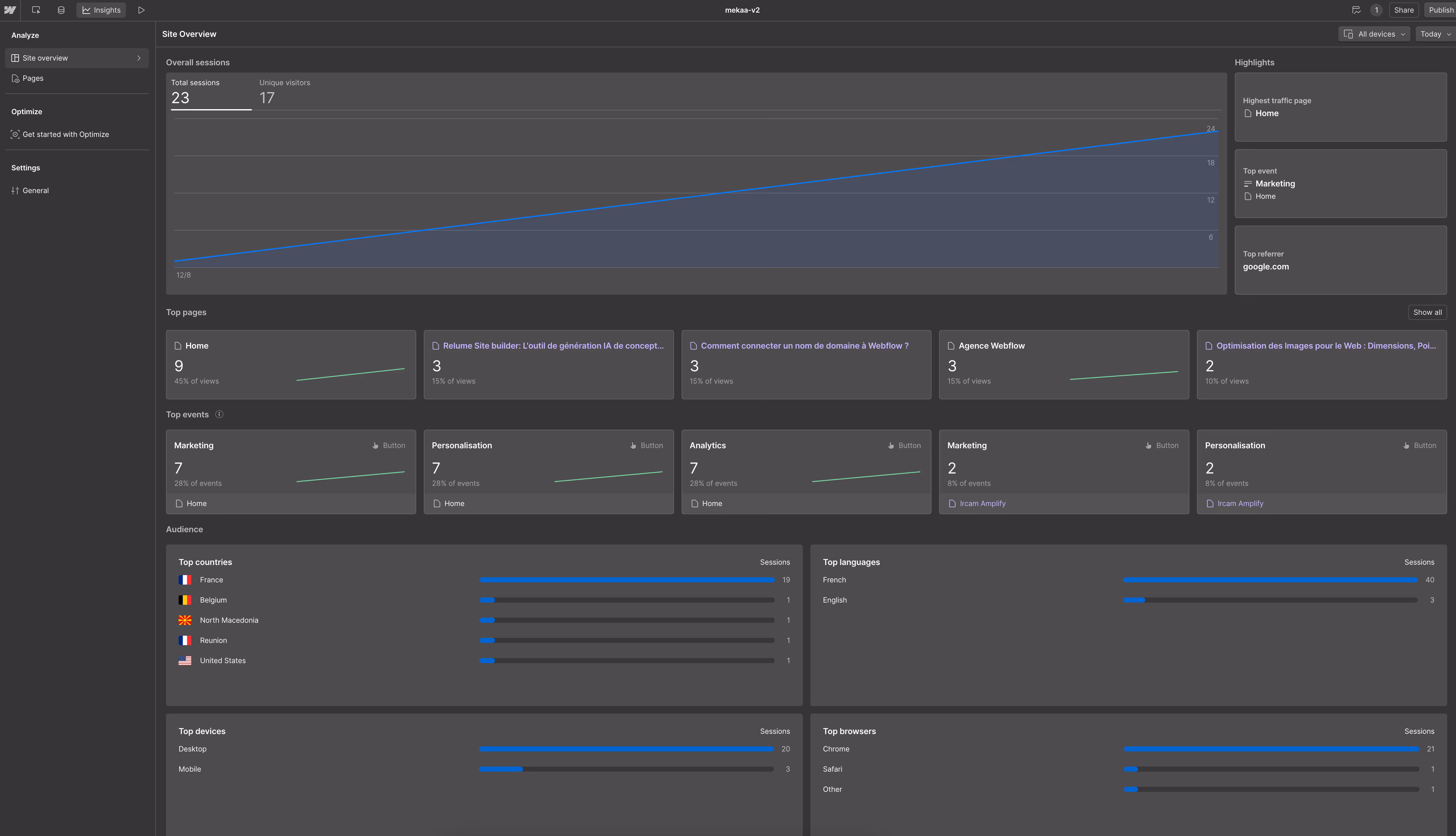 Webflow Analyze Overview