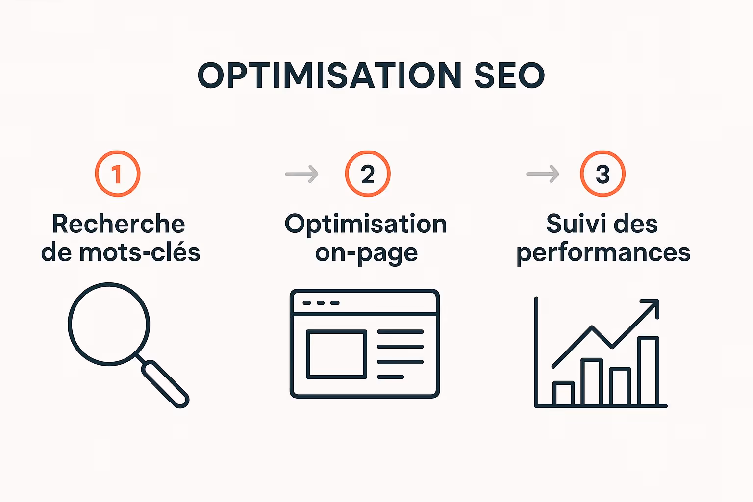 Infographic about refaire un site internet