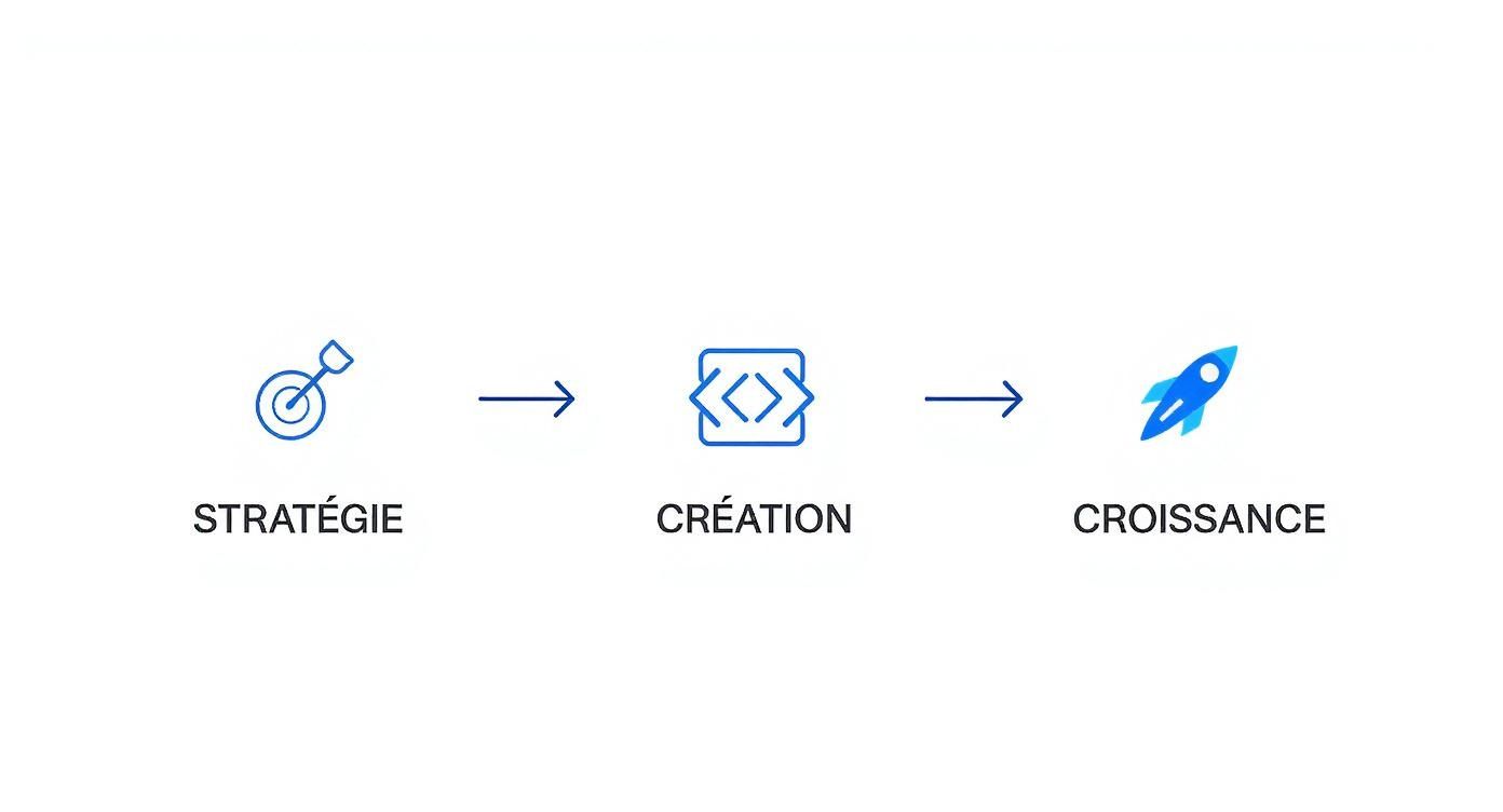 Infographic about création de site internet
