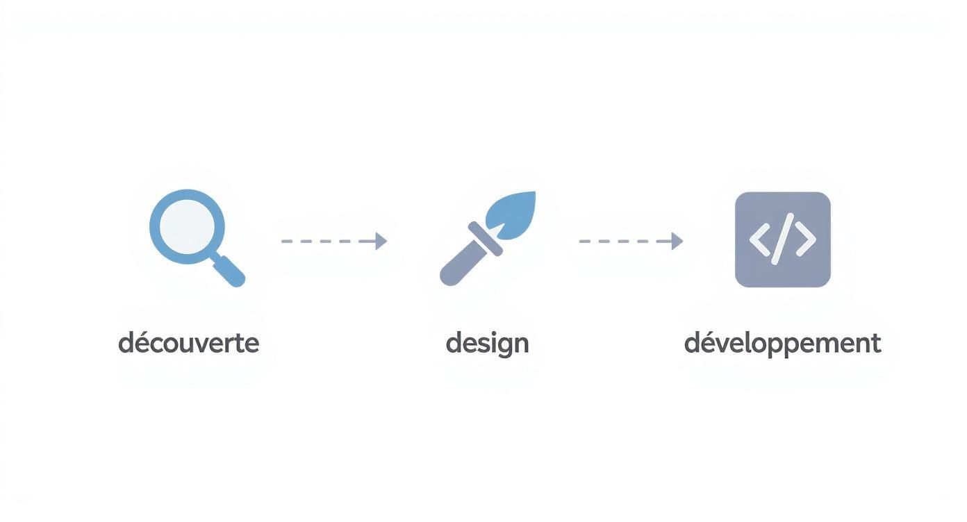 Infographic about refonte de site web