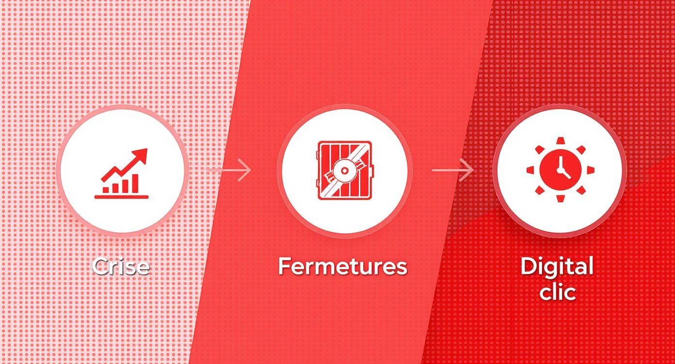 Infographie illustrant la crise, les fermetures et la montée du digital dans la restauration