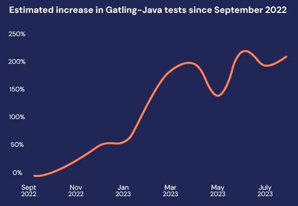 chart-java-21s-blog