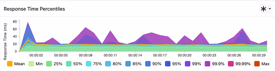 response_time_percentiles