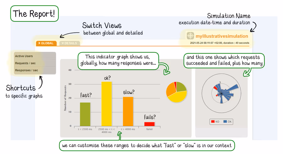 my first gatling test report 3
