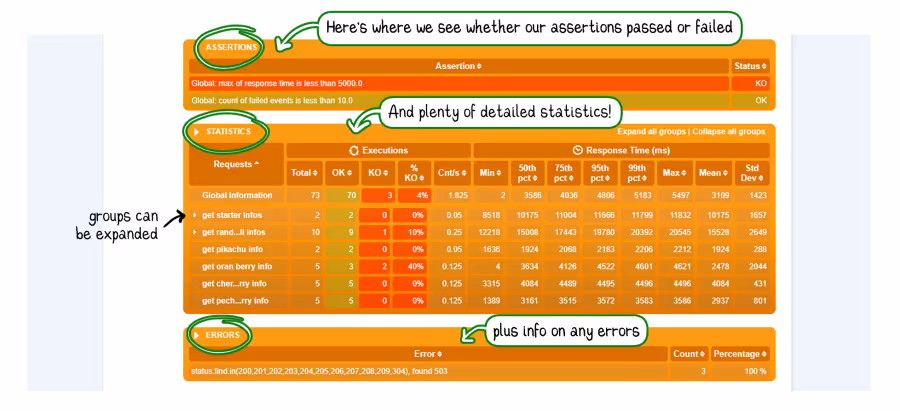 my first gatling test report 4