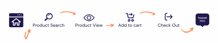 1. User Journey