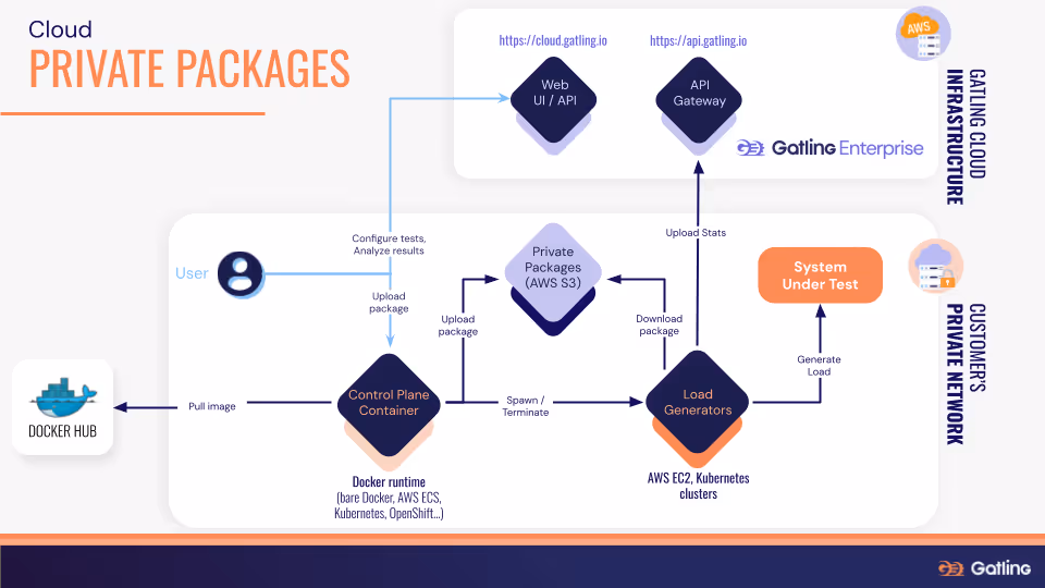 privatePackagesFinal