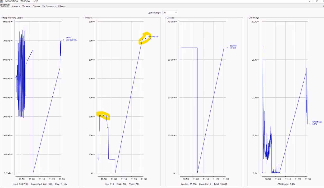 Korem results 3