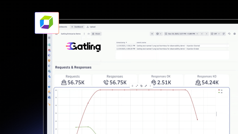 Native Dynatrace integration