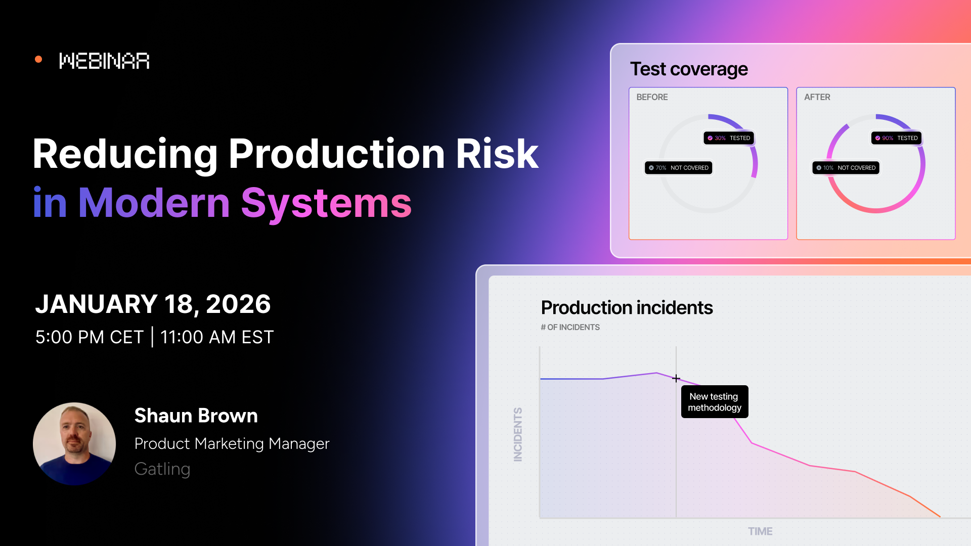 Session - Reducing production risk in modern systems