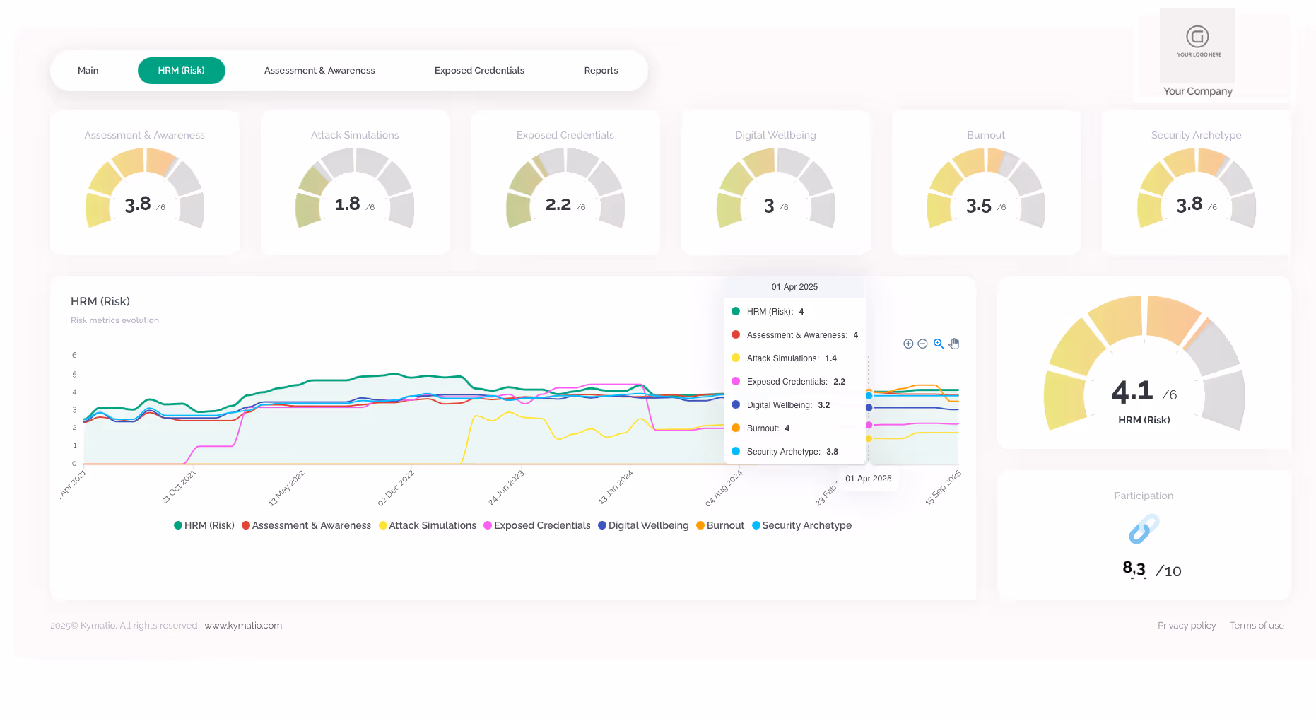 Kymatio HRM Dashboard