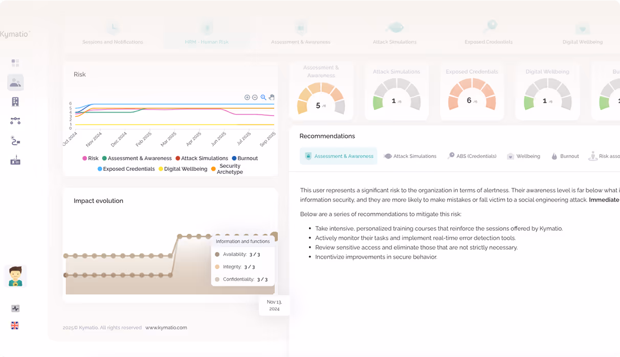 98% long-term platform adoption rate