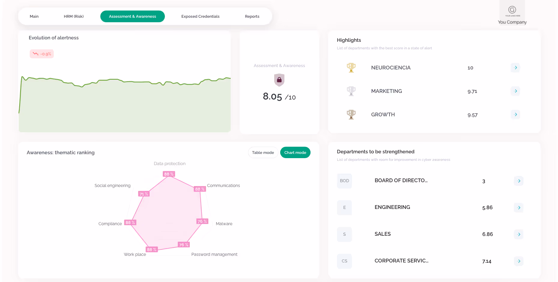 Kymatio A&A Dashboard
