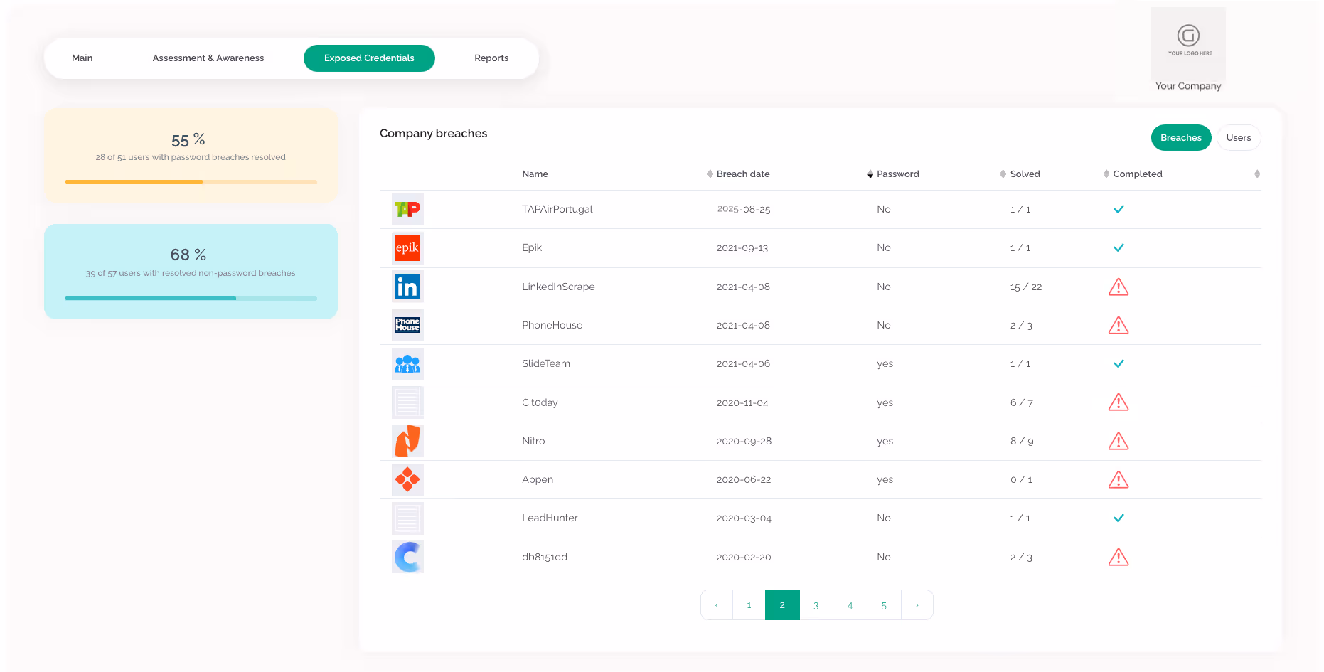 Kymatio ABS Dashboard