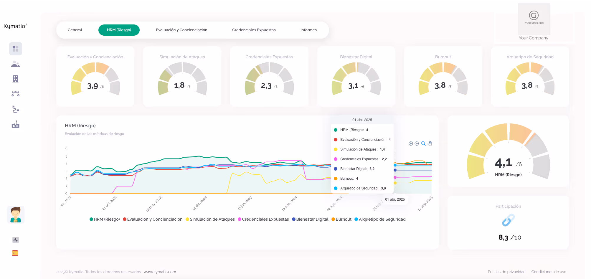Kymatio HRM Dashboard