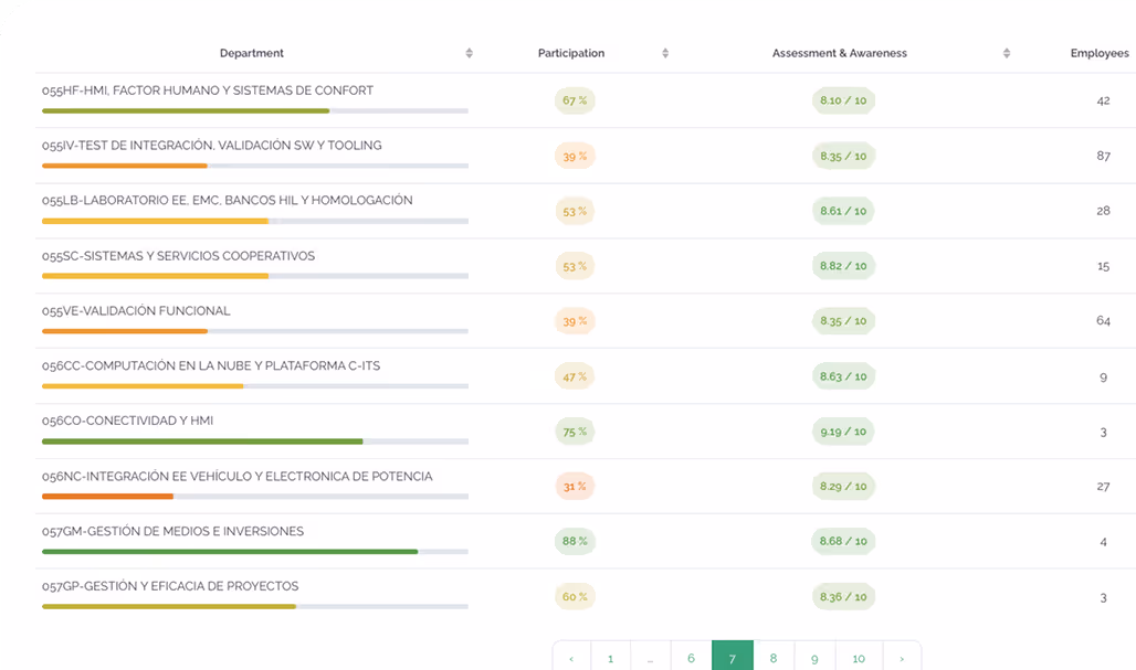 Organization-wide visibility at a glance