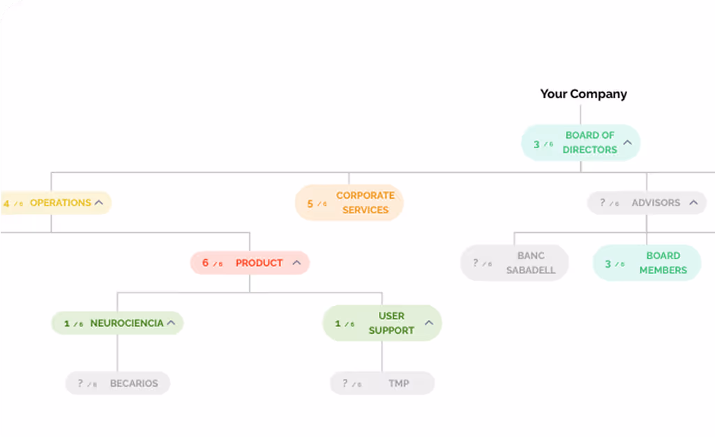 Organization-wide visibility at a glance